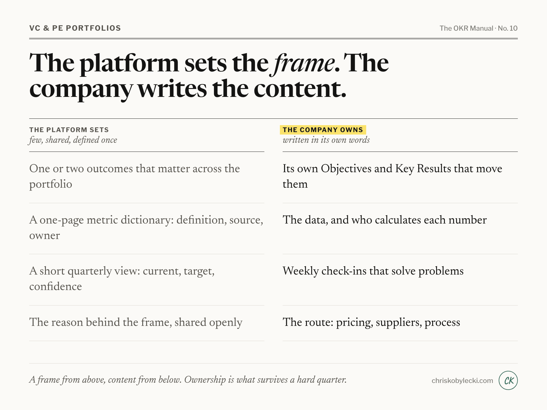What the platform sets and what each company owns